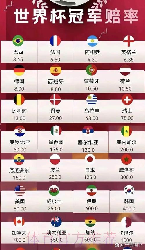 世界杯竞猜注册送彩金