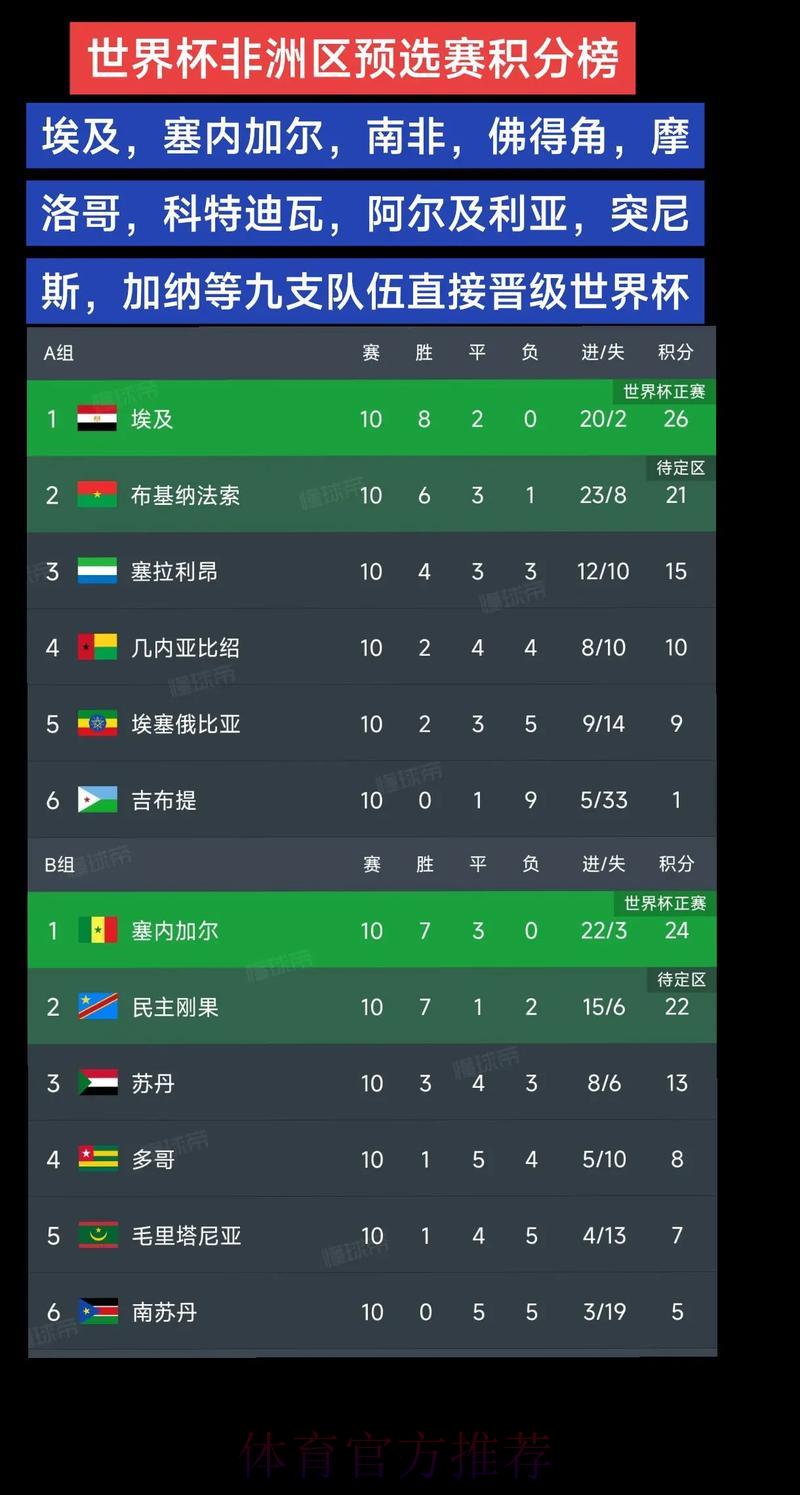 世界杯竞猜注册送彩金