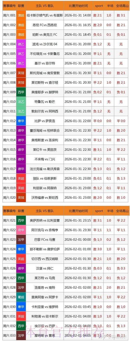 揭秘世界杯竞猜APP的核心数据分析技术 揭秘世界杯竞猜APP的核心数据分析技术