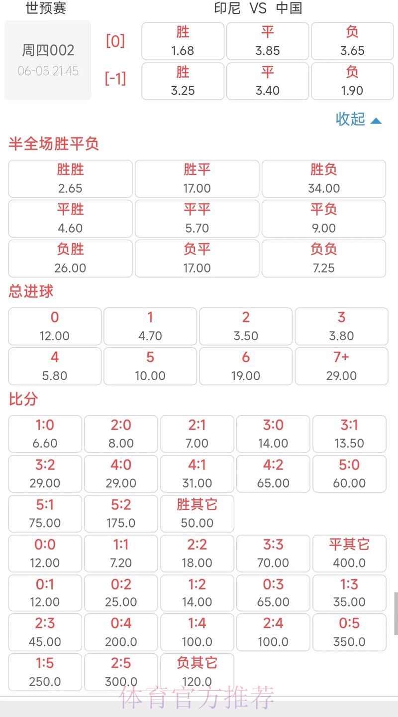 世界杯竞猜平台：主流赛事赔率深度解析与全面解读