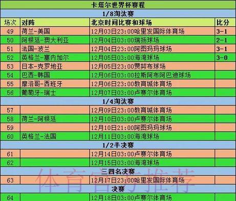 世界杯参赛球队数据深度解析与统计报告